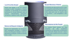 Armadilha de Mosquitos UV Eletrônica Zezzi Pure Sleep Smart Trap