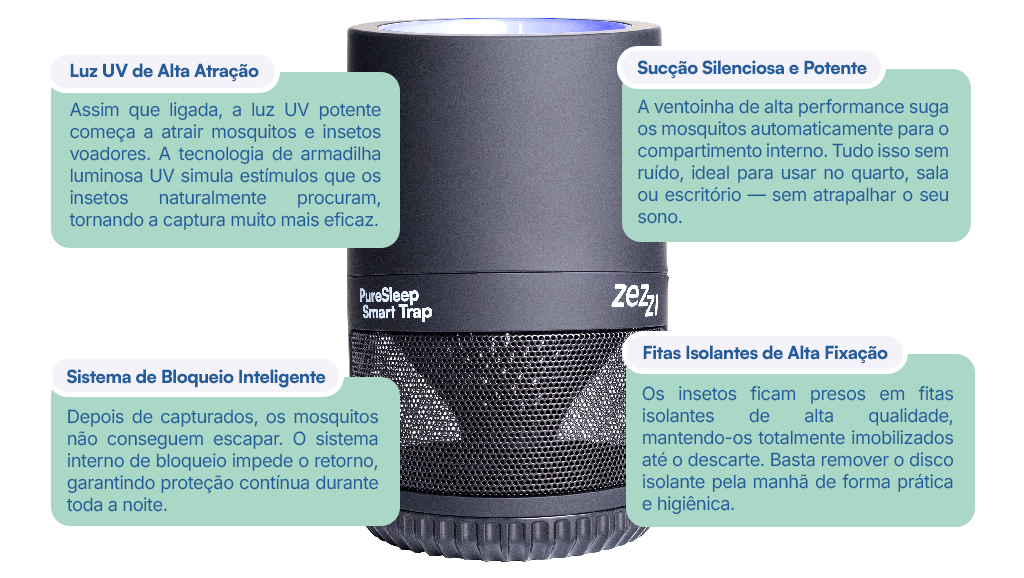 Armadilha de Mosquitos UV Eletrônica Zezzi Pure Sleep Smart Trap
